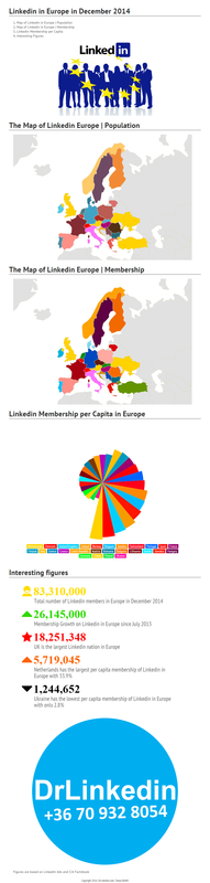 Linkedin in Europe