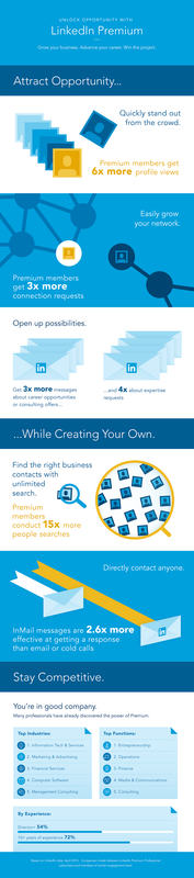 Linkedin Premium Infographics